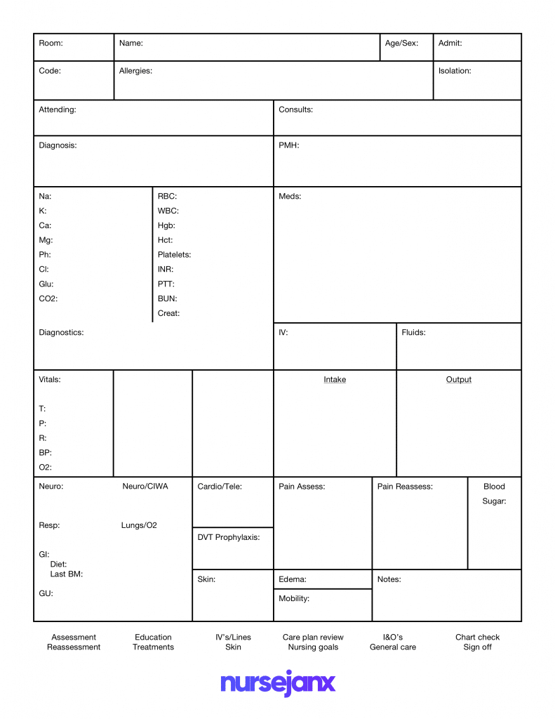 011 Nursing Shift Report Template Unforgettable Ideas Sheet Throughout 