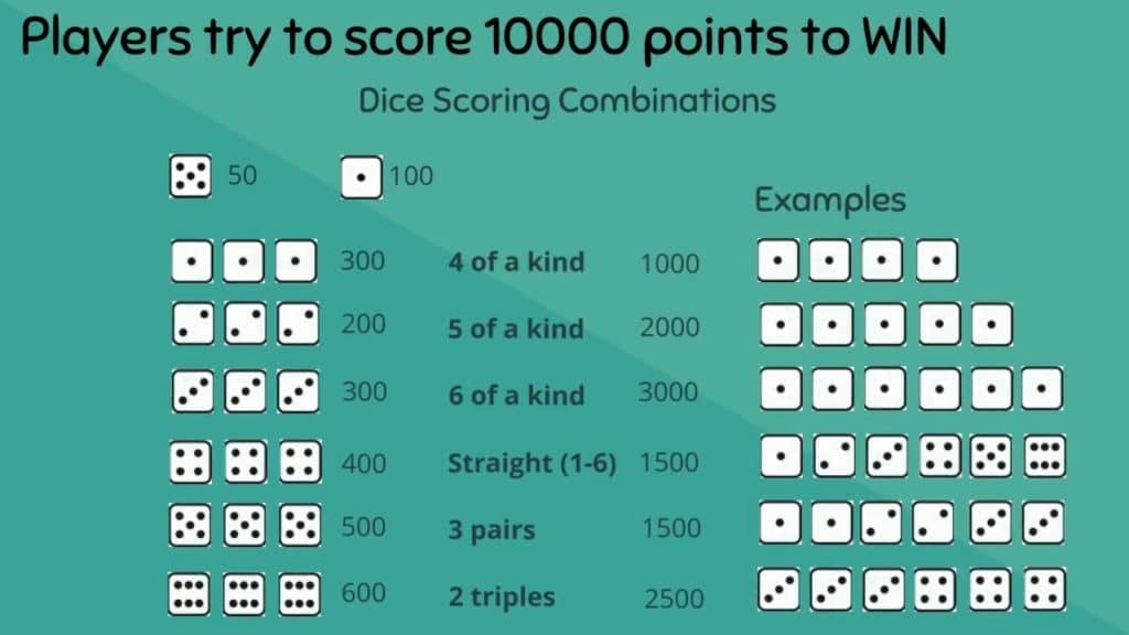 10 000 Dice Game Score Sheet Printable