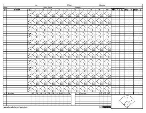 5 Free Baseball Score Sheets