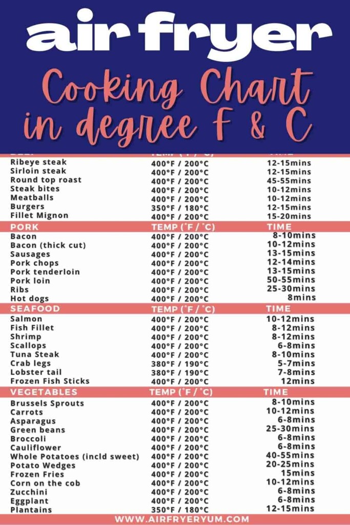 Air Fryer Cheat Sheet Printable Dev onallcylinders