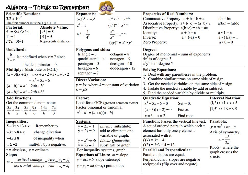 Algebra Cheat Sheet Mr Farrar