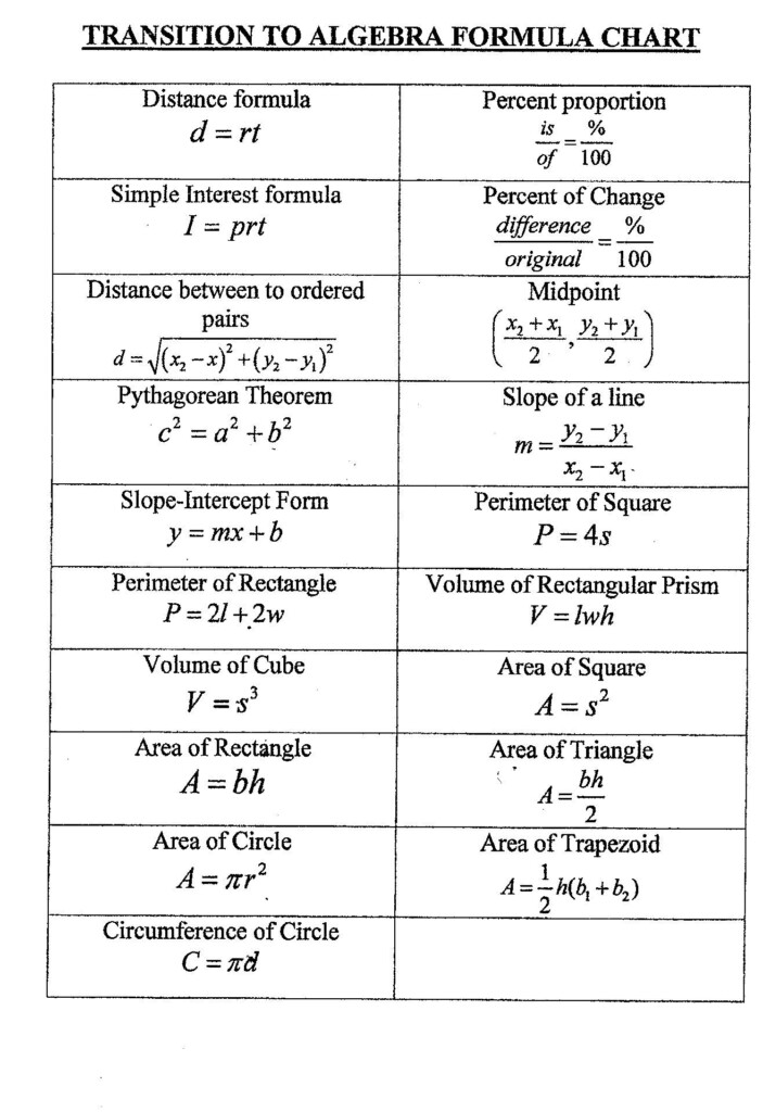 Algebra Cheat Sheet Printable Printable Sight Words List