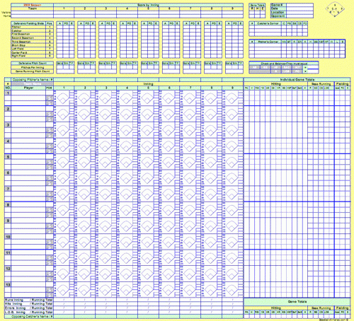 Baseball Scoring Cheat Sheet