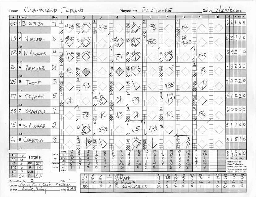 Baseball Scoring Cheat Sheet