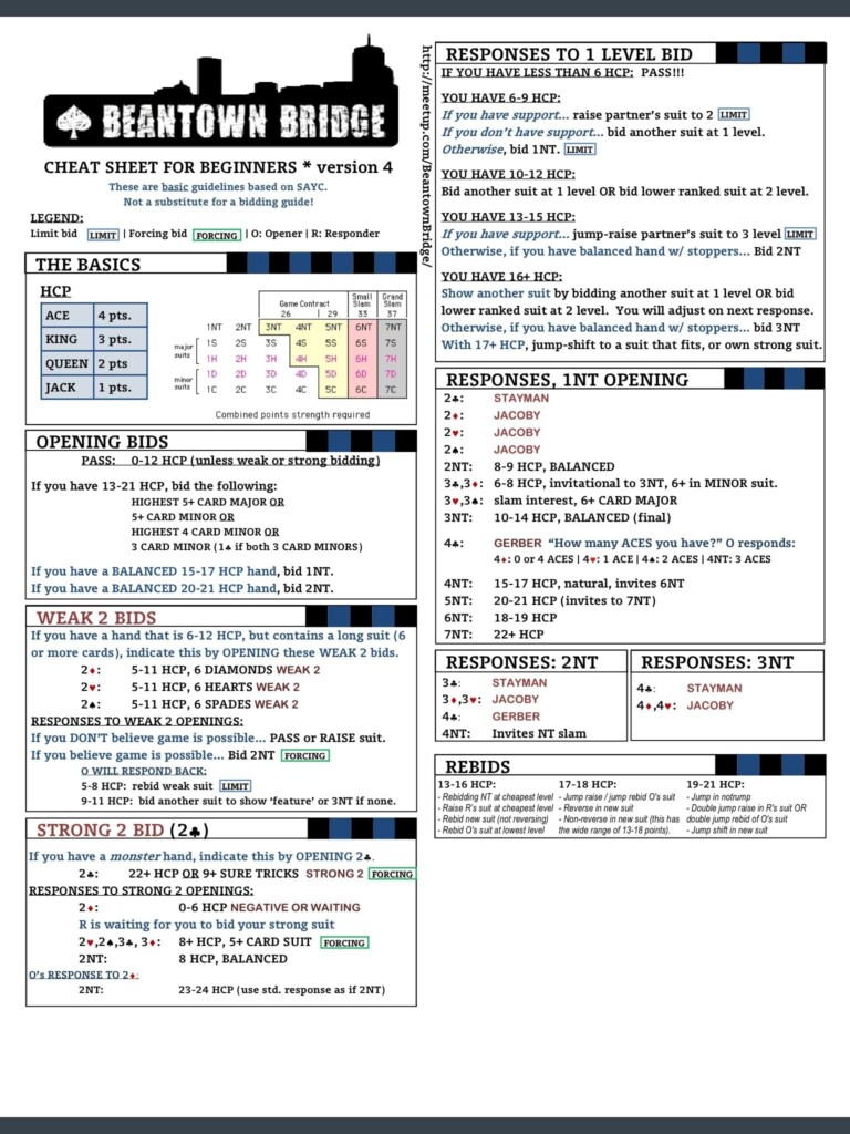 Beginners Printable Beginners Bridge Cheat Sheet Printable Templates 