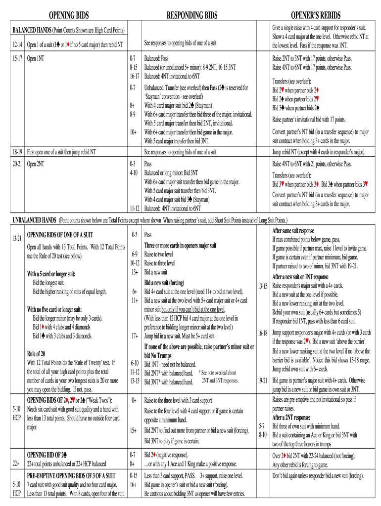 Bridge Bidding Cheat Sheet Fill Online Printable Fillable Blank