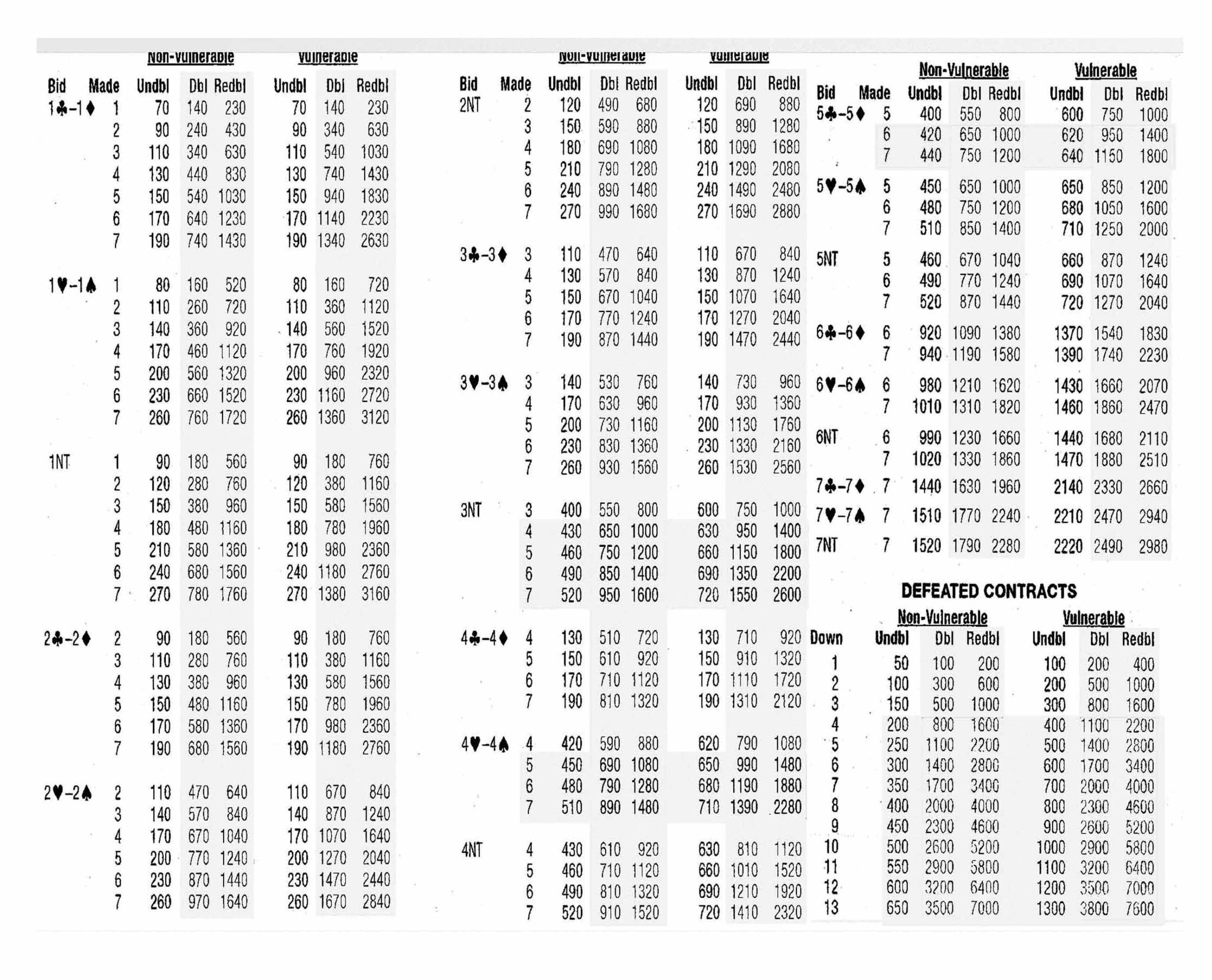 Bridge Scoring Sheet Printable Laurie W King