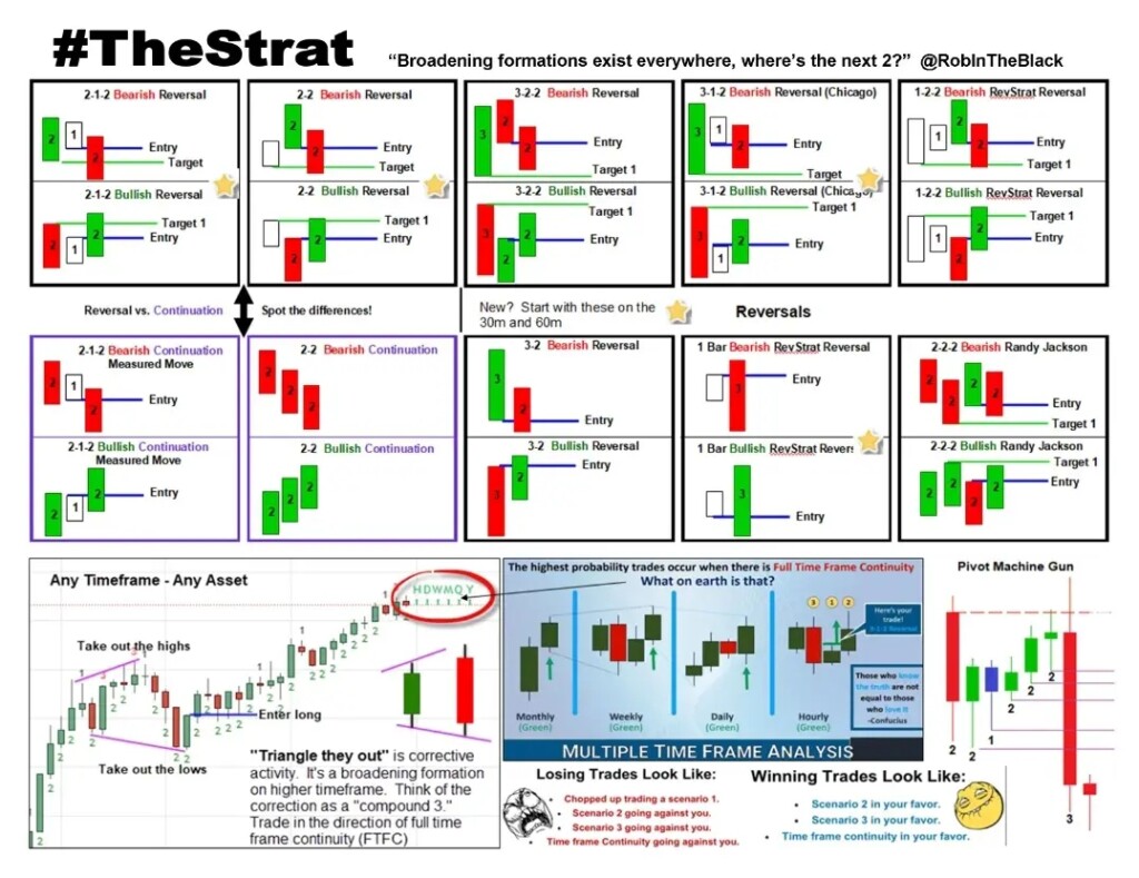 Chart Patterns Cheat Sheet Printable Hot Sex Picture