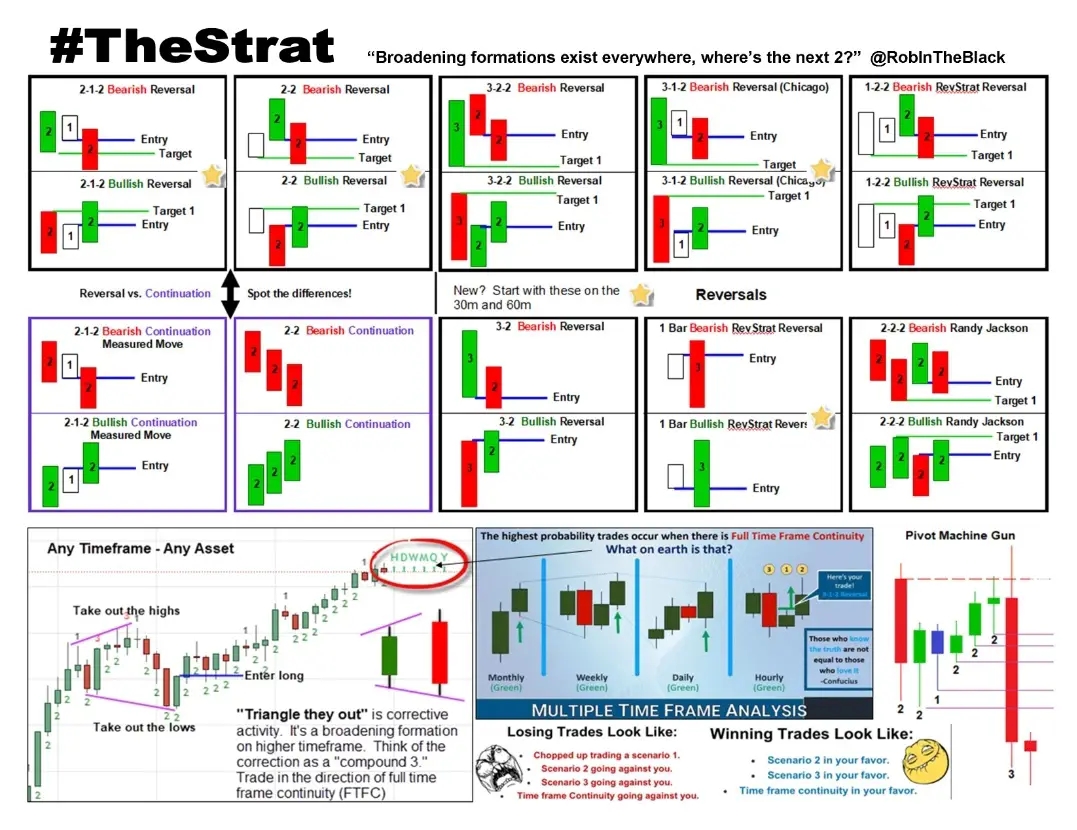 Chart Patterns Cheat Sheet Printable Hot Sex Picture