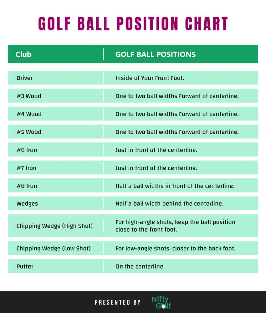 Cheat Sheet Printable Golf Ball Position Chart 2025 2026 2027