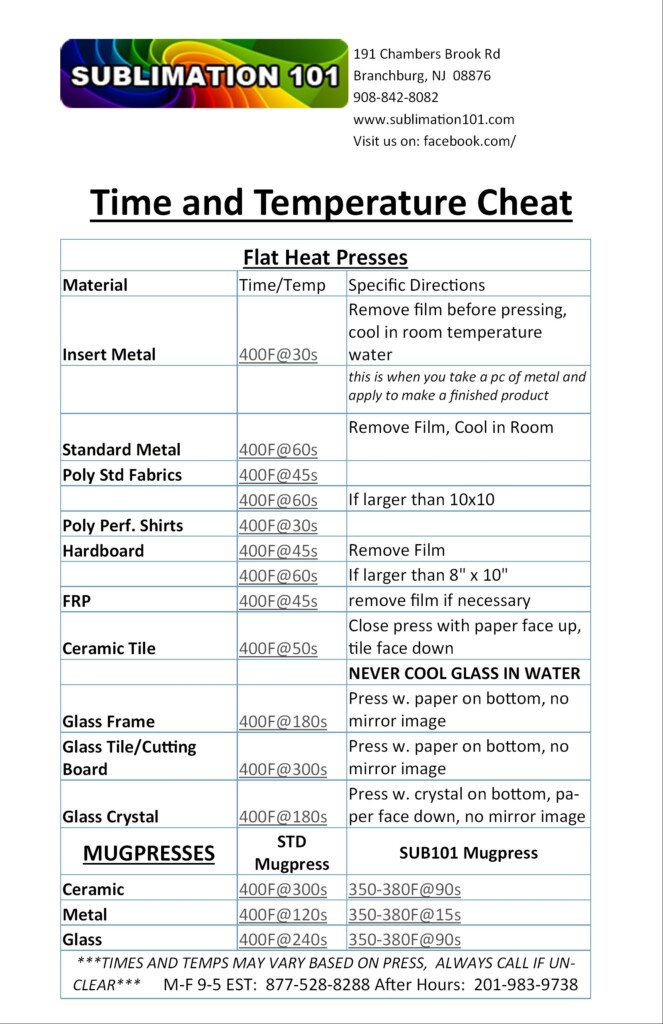 Cheat Sheet Printable Heat Press Temperature Guide