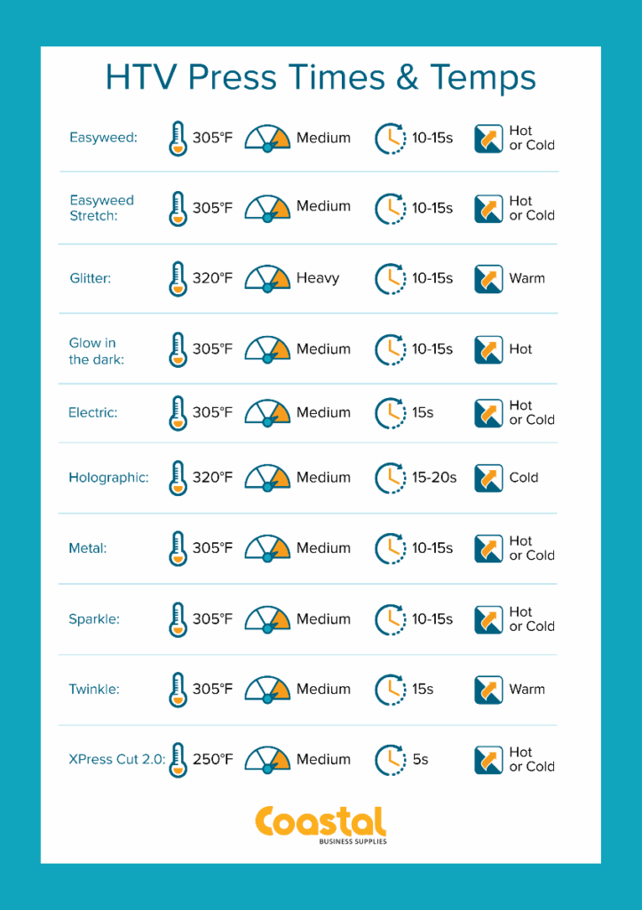 Cheat Sheet Printable Heat Press Temperature Guide