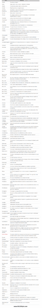 Cheat Sheet Printable Phlebotomy Order Of Draw