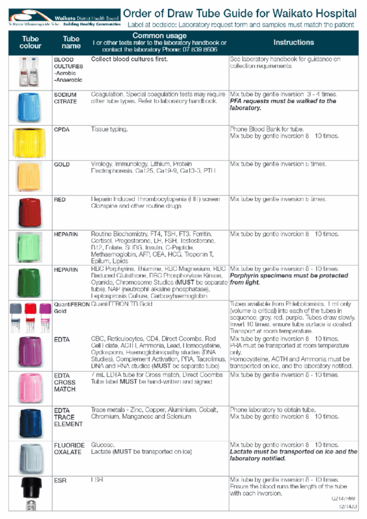 Cheat Sheet Printable Phlebotomy Order Of Draw