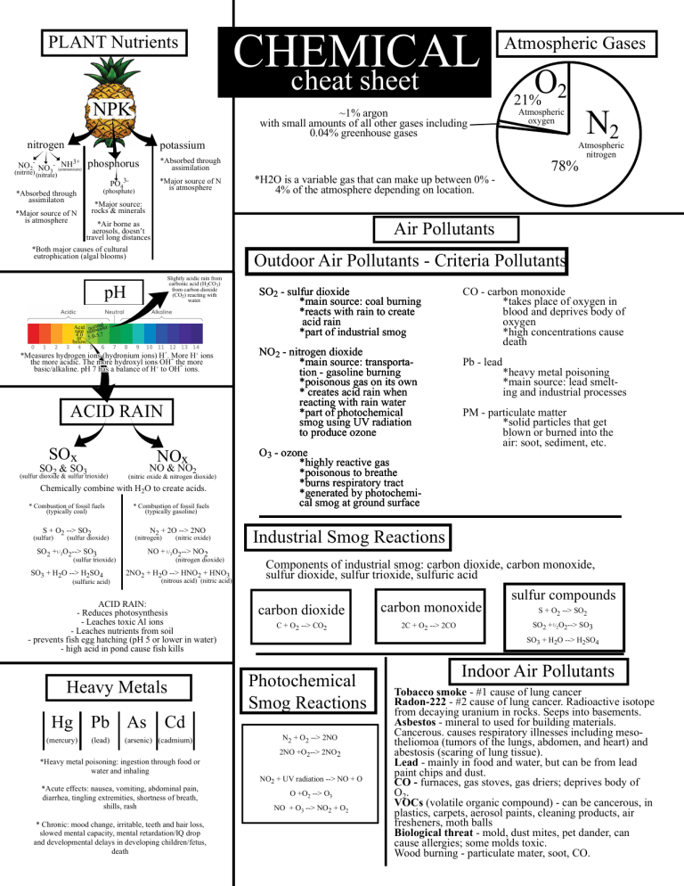 Chemistry Cheat Sheet Printable Eroppa