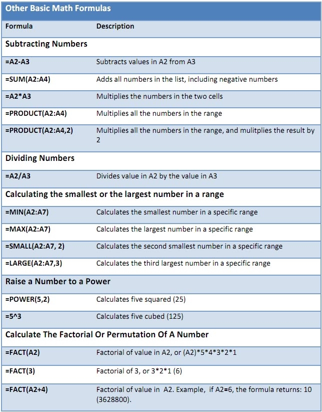 Excel Formula Cheat Sheet Printable