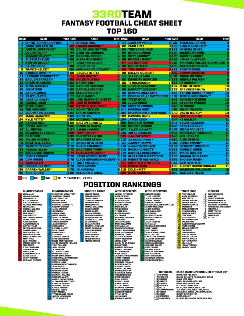 Fantasy Football Printable Sheets