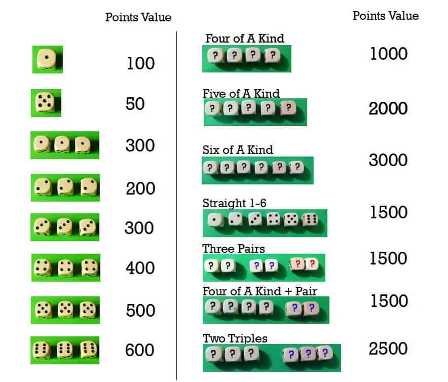 Farkle Scoring Sheet Printable
