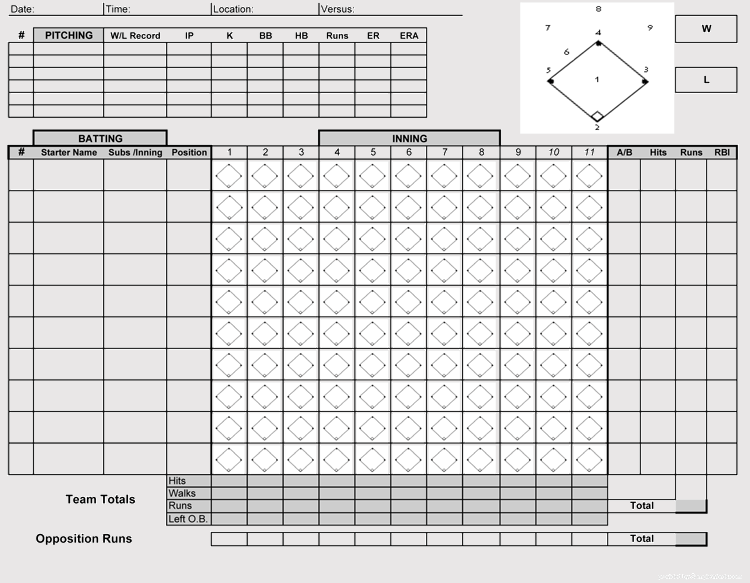 Free Baseball Score Sheet Printable Pdf