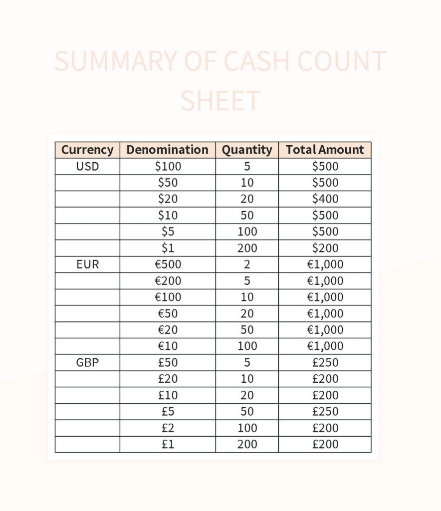 Free Cash Count Sheet Templates For Google Sheets And Microsoft Excel 