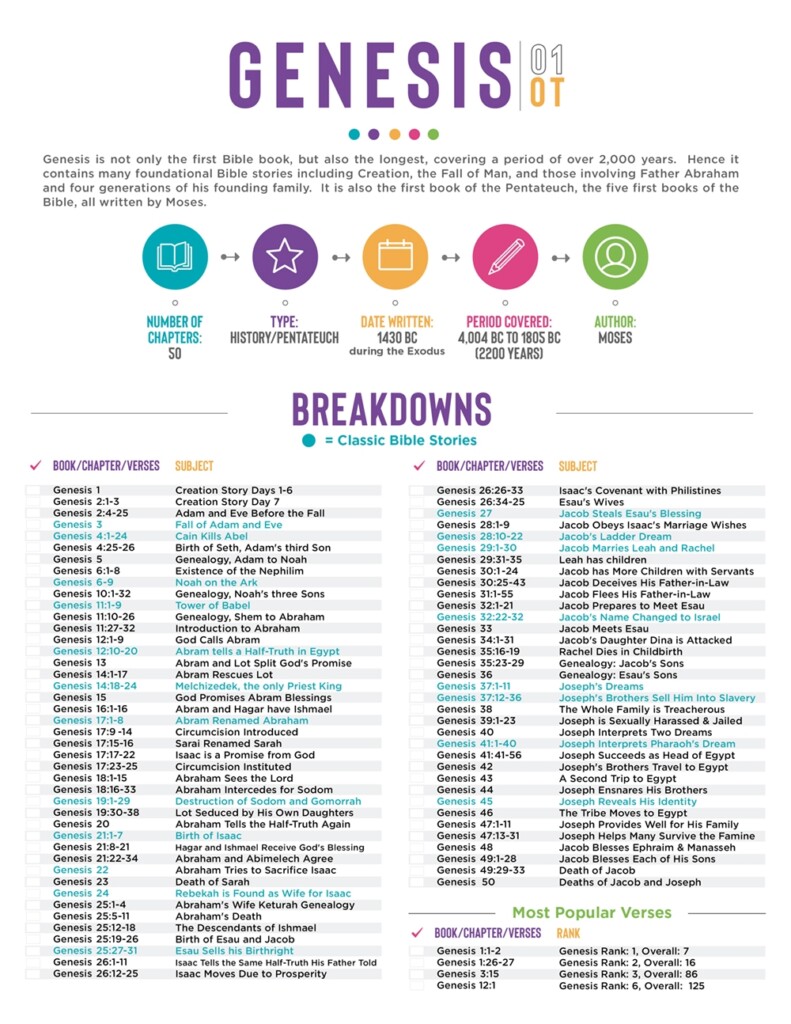 Free Printable Bible Breakdown Sheets This Free Printable Bible Eroppa