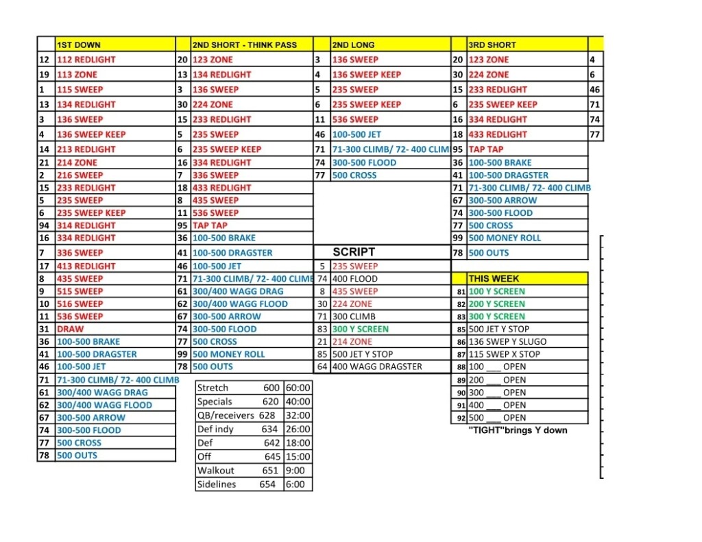 Free Printable Football Play Sheets Free Printable