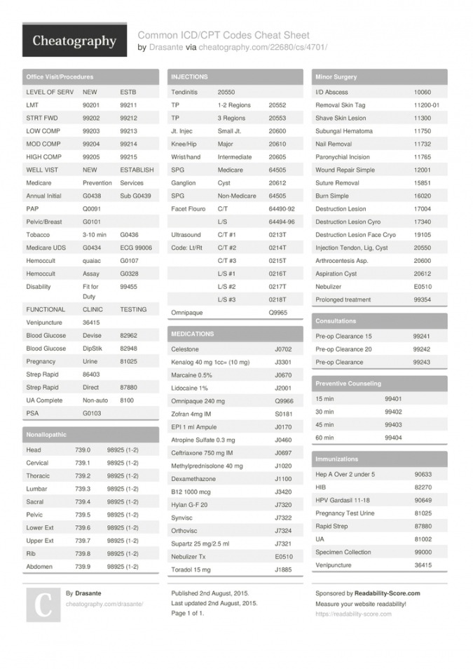 Free Printable Medical Coding Cheat Sheet FREE Printable HQ