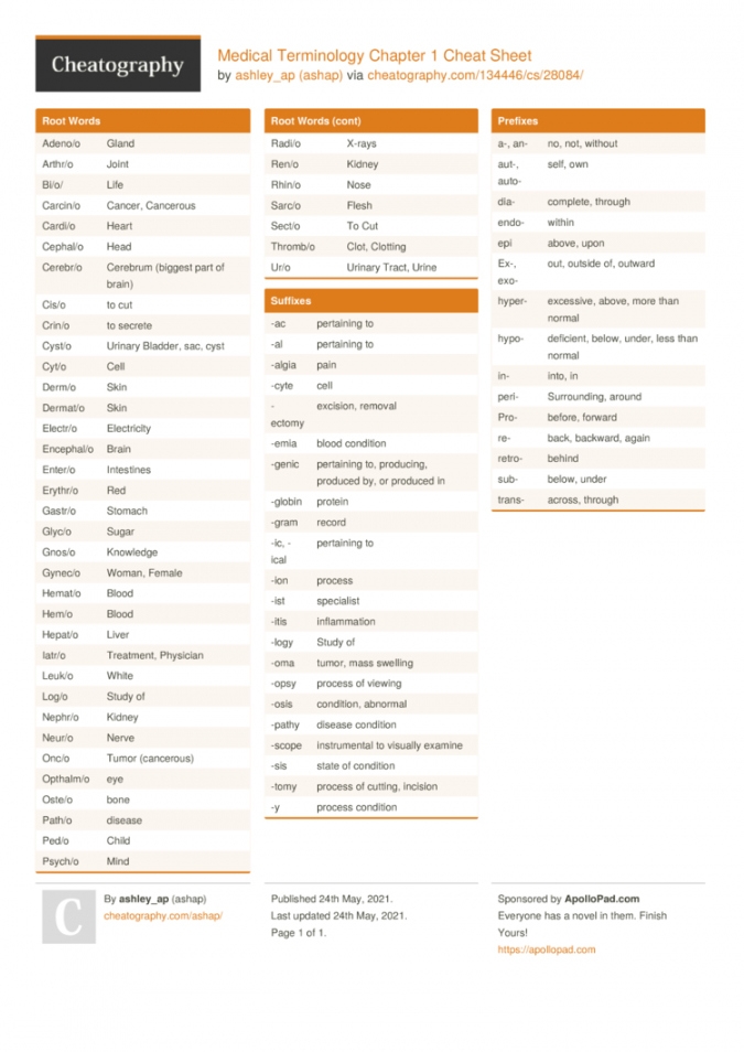 Free Printable Medical Coding Cheat Sheet FREE Printable HQ