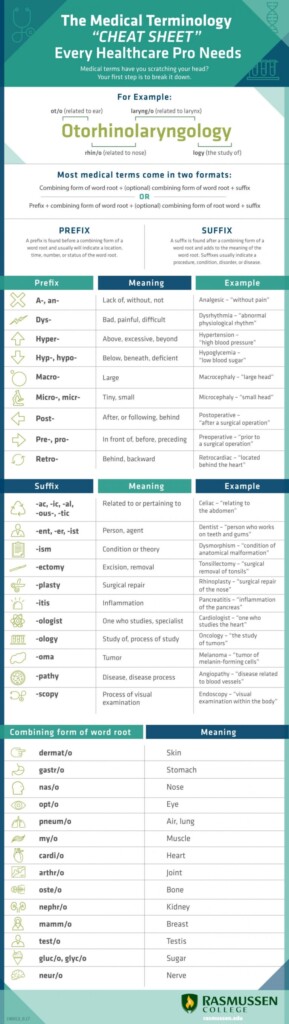 Free Printable Medical Coding Cheat Sheet Pdf FREE Printable HQ
