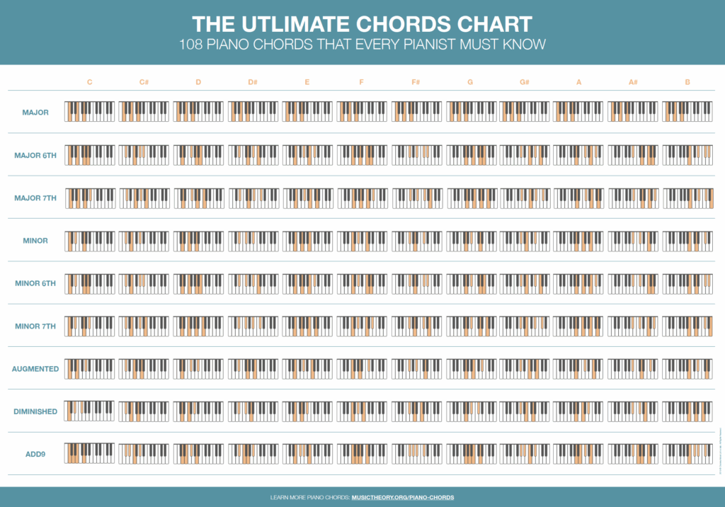 Free Printable Piano Chord Chart AlphabetWorksheetsFree