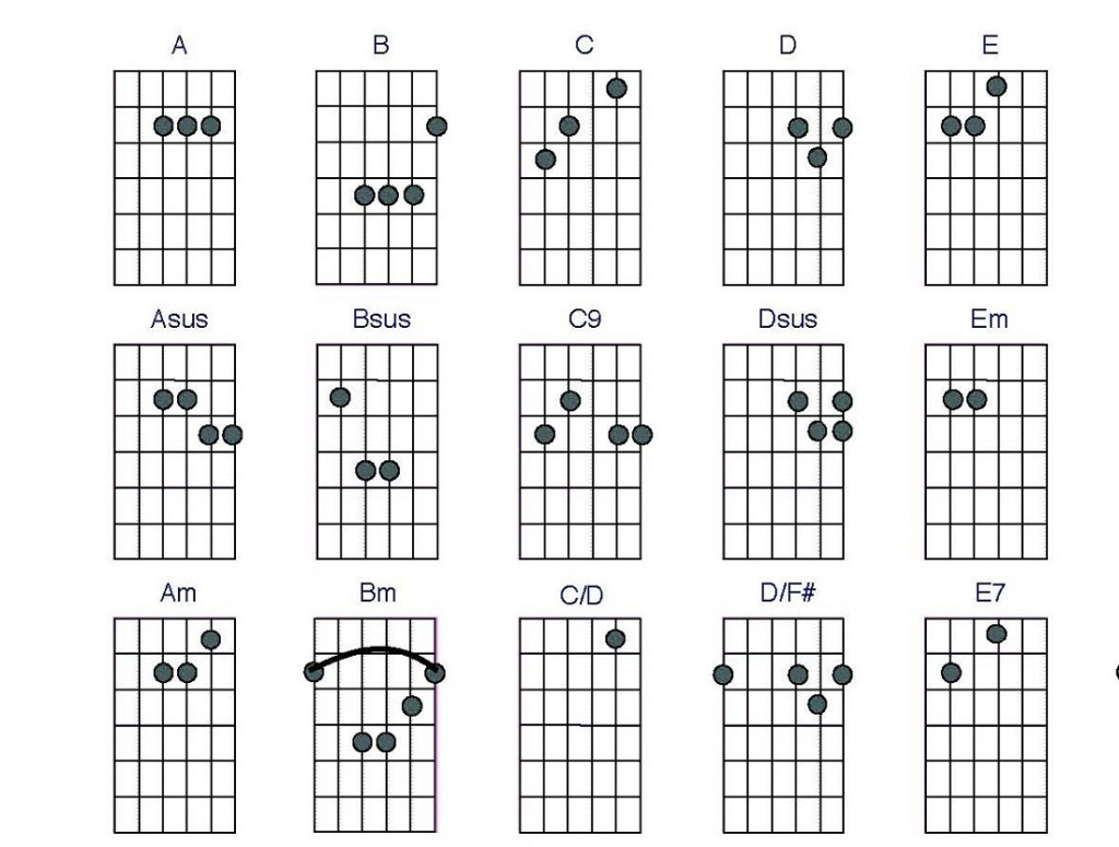 Guitar Chords Printable Sheet