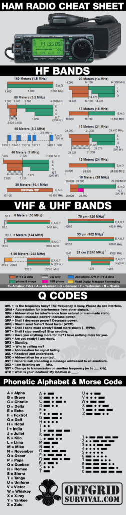 Ham Radio Cheat Sheet