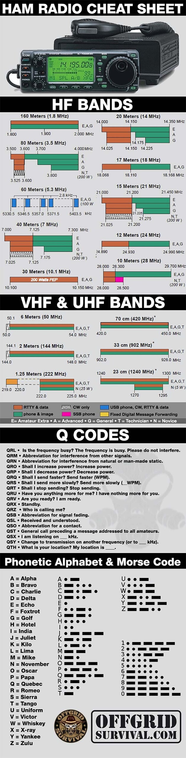Ham Radio Cheat Sheet Ham Radio Ham Radio Cheat Sheet Radio My XXX