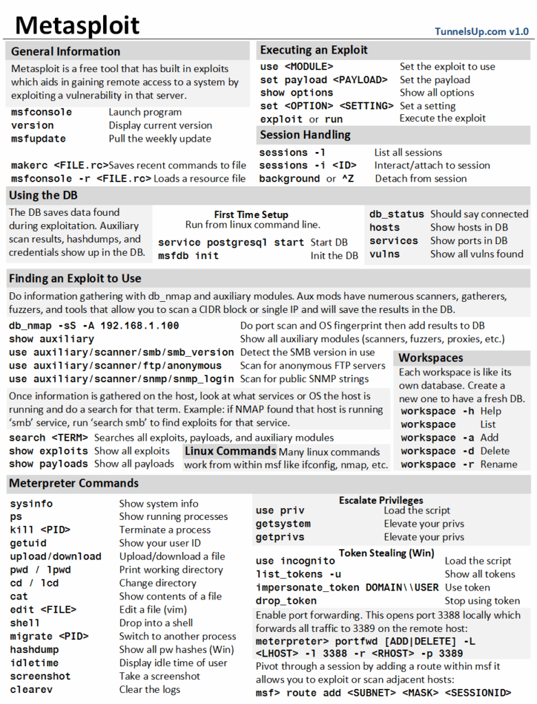 Ham Radio Cheat Sheet Pdf Ultralight RadioDxer