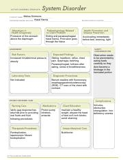 Hiatal Hernia pdf ACTIVE LEARNING TEMPLATE System Disorder Meliza 