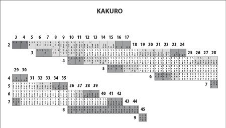 Kakuro Cheat Sheet Impressed Salon