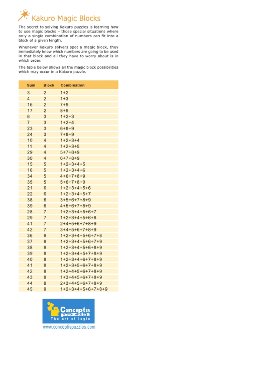 Kakuro Puzzle Cheat Sheet Printable Pdf Download