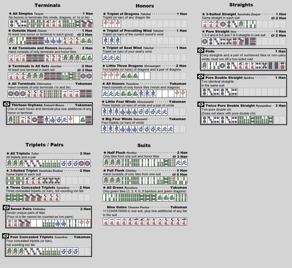 Mahjong Scoring Cheet Sheet R Ffxiv Printable Templates Online By 