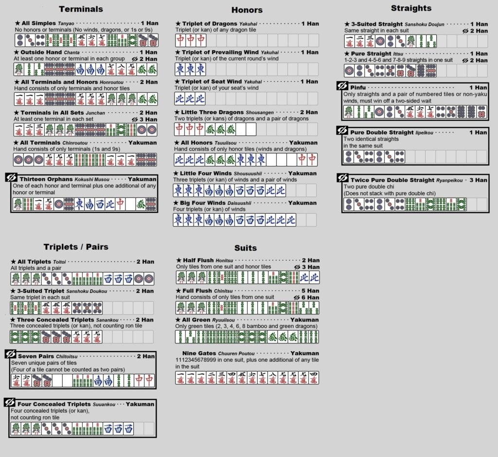 Mahjong Scoring Cheet Sheet R Ffxiv Printable Templates Online By