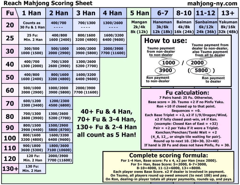 Mahjong Scoring Sheet Printable Printable Templates