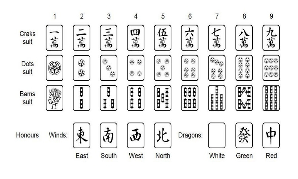 Mahjong Scoring Sheet Printable
