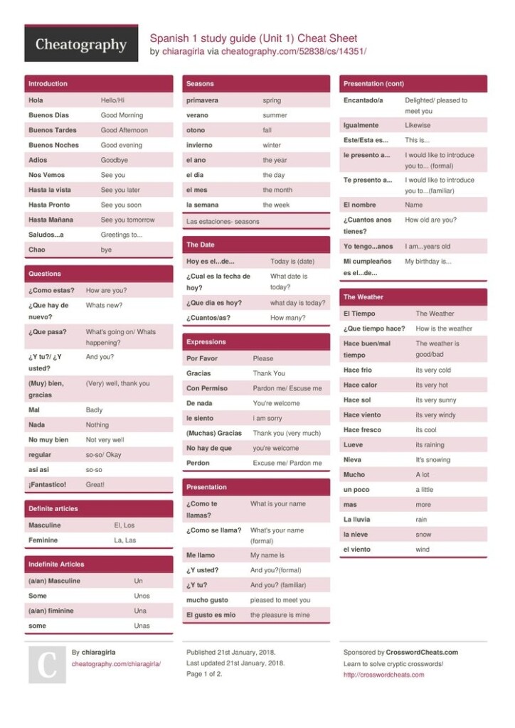 Medical Spanish Cheat Sheet Pdf