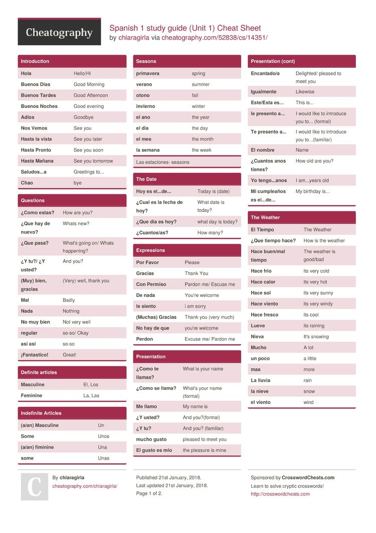 Medical Spanish Cheat Sheet Pdf