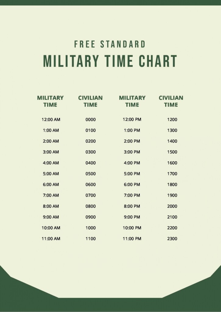 Military Time Chart Printable Free FREE Printable A Z