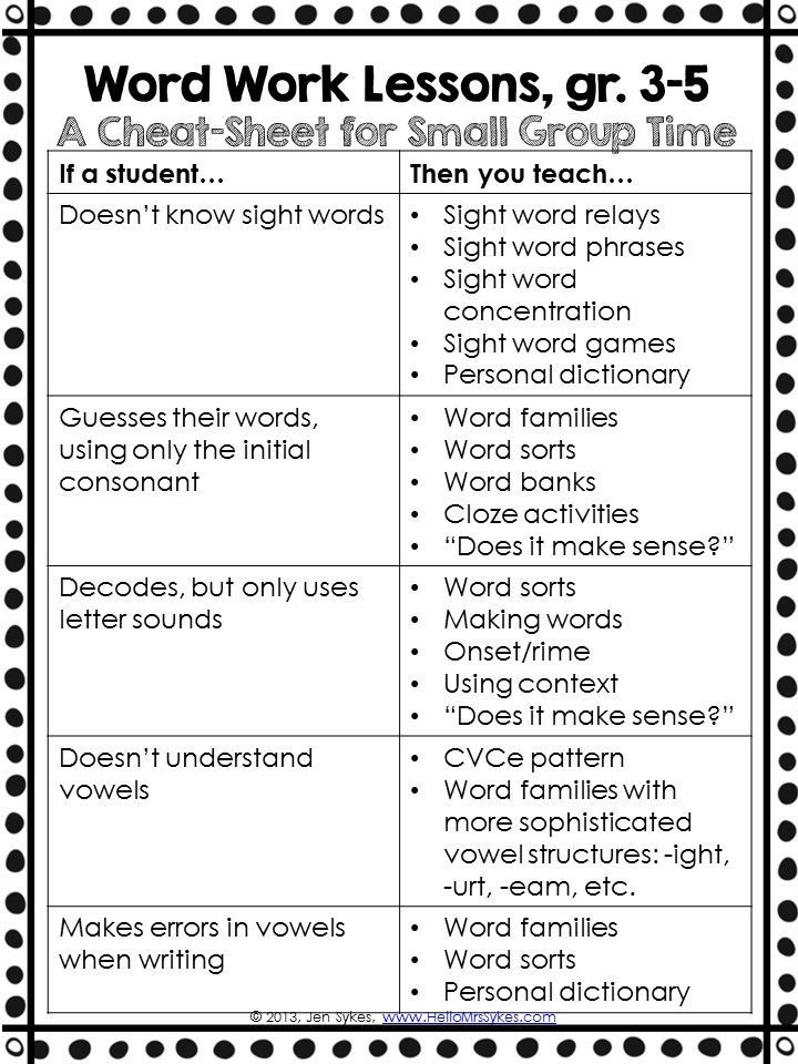 Phonics Rules Cheat Sheet Artofit