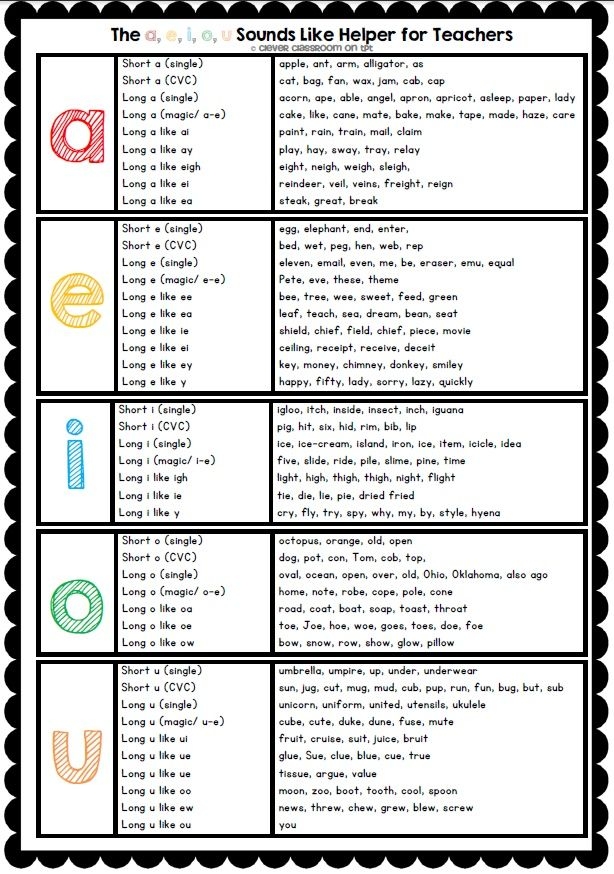 Phonics Rules Cheat Sheet Printable Printable Calendars AT A GLANCE