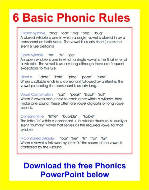 Phonics Rules Cheat Sheet