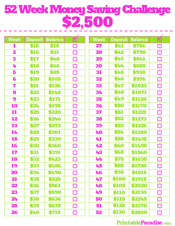 Printable 1 Year Money Saving Challenge Sheet 2 500