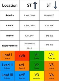 Printable 12 Lead Ekg Interpretation Cheat Sheet Vrogue co