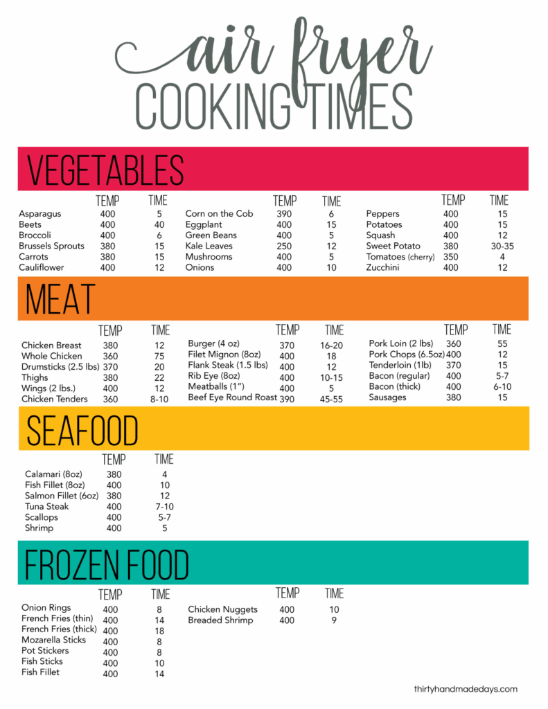 Printable Air Fryer Cheat Sheet Artofit